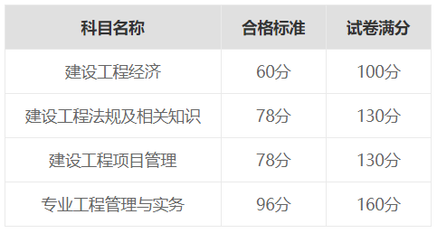 山西一建：2022年山西省一级建造师考试时间